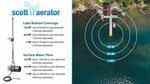 Infographic showing a Scott Aerator/AquaSweep unit on the left and water coverage range diagrams on the right, detailing lake bottom and surface water flow distances for 1/2 HP, 3/4 HP, and 1 HP models around a dock from aerial view.