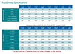 Aquasweep Specifications table with various parameters and their values.
