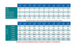 Technical specifications table for motors with various parameters like kW, amps, spray height, and cable size.